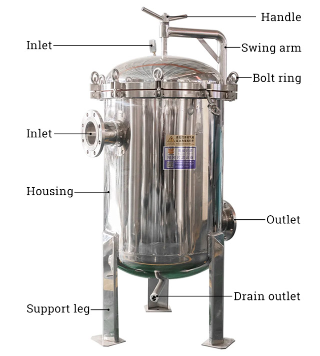 Water bag filter