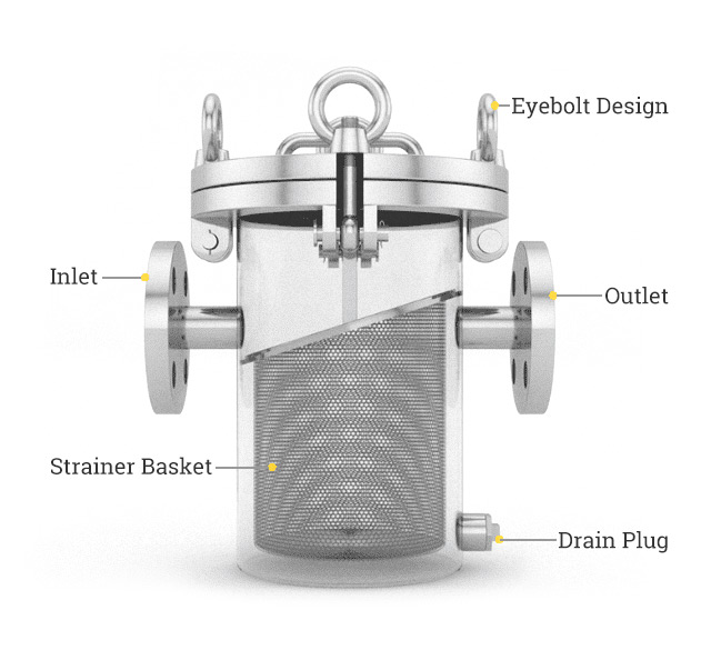 Basket Strainer