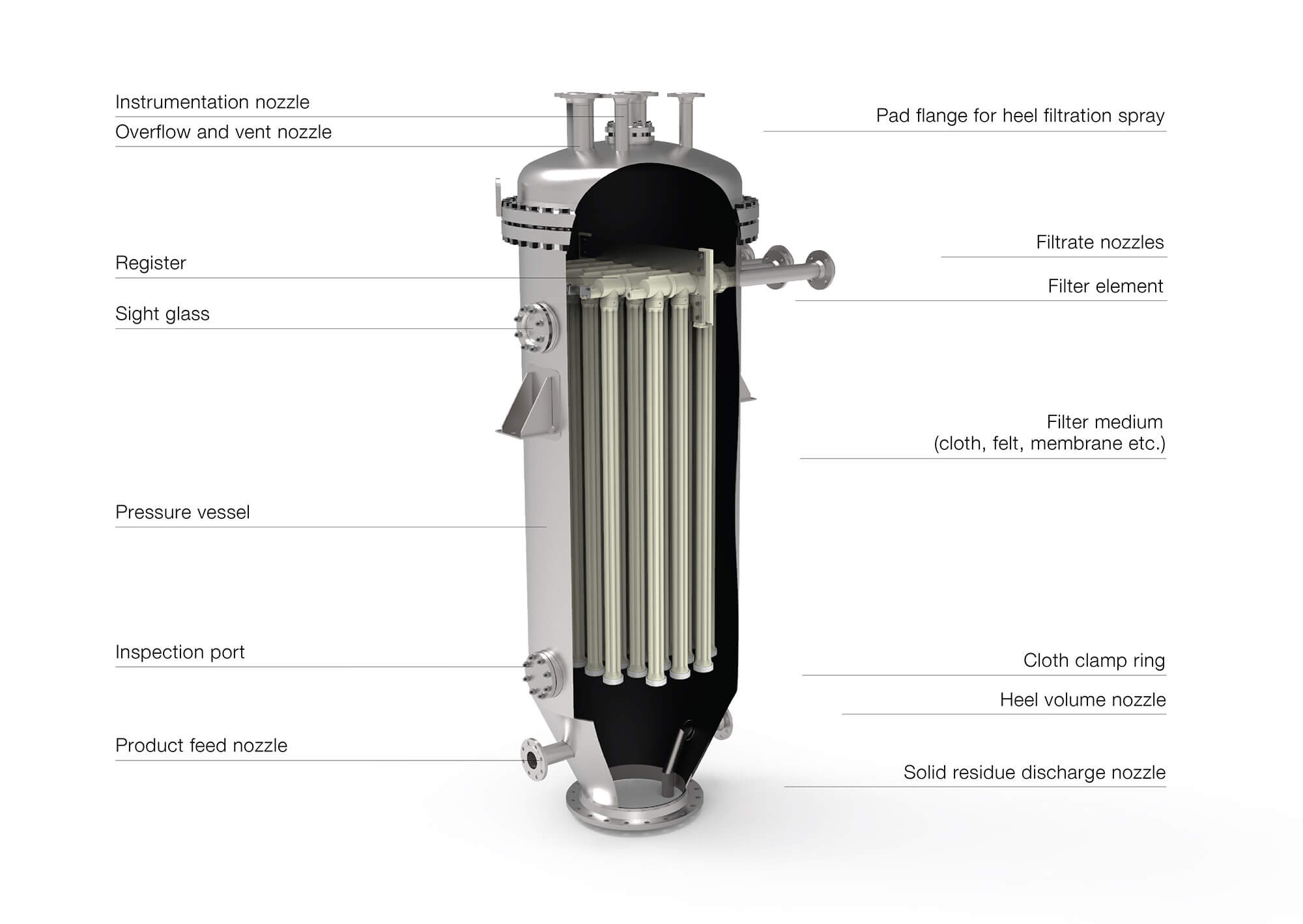 Structure of Candle Filter