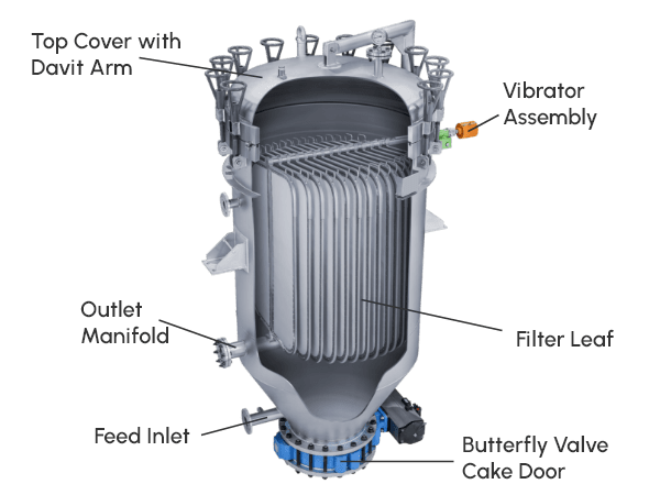 vertical pressure leaf filter working principle